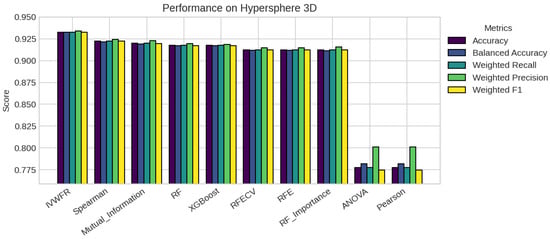 Applsci 15 12130 g0a7
