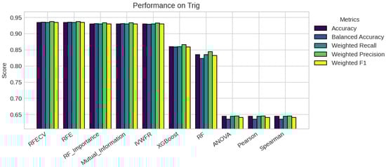 Applsci 15 12130 g0a8