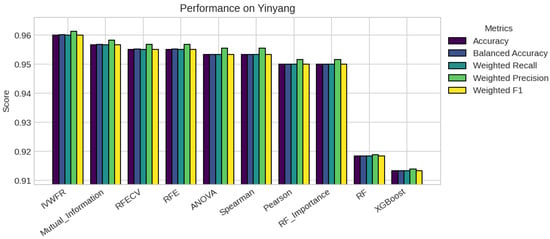 Applsci 15 12130 g0a9