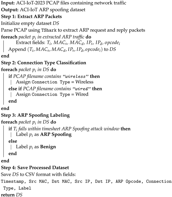 Applsci 15 12147 i001