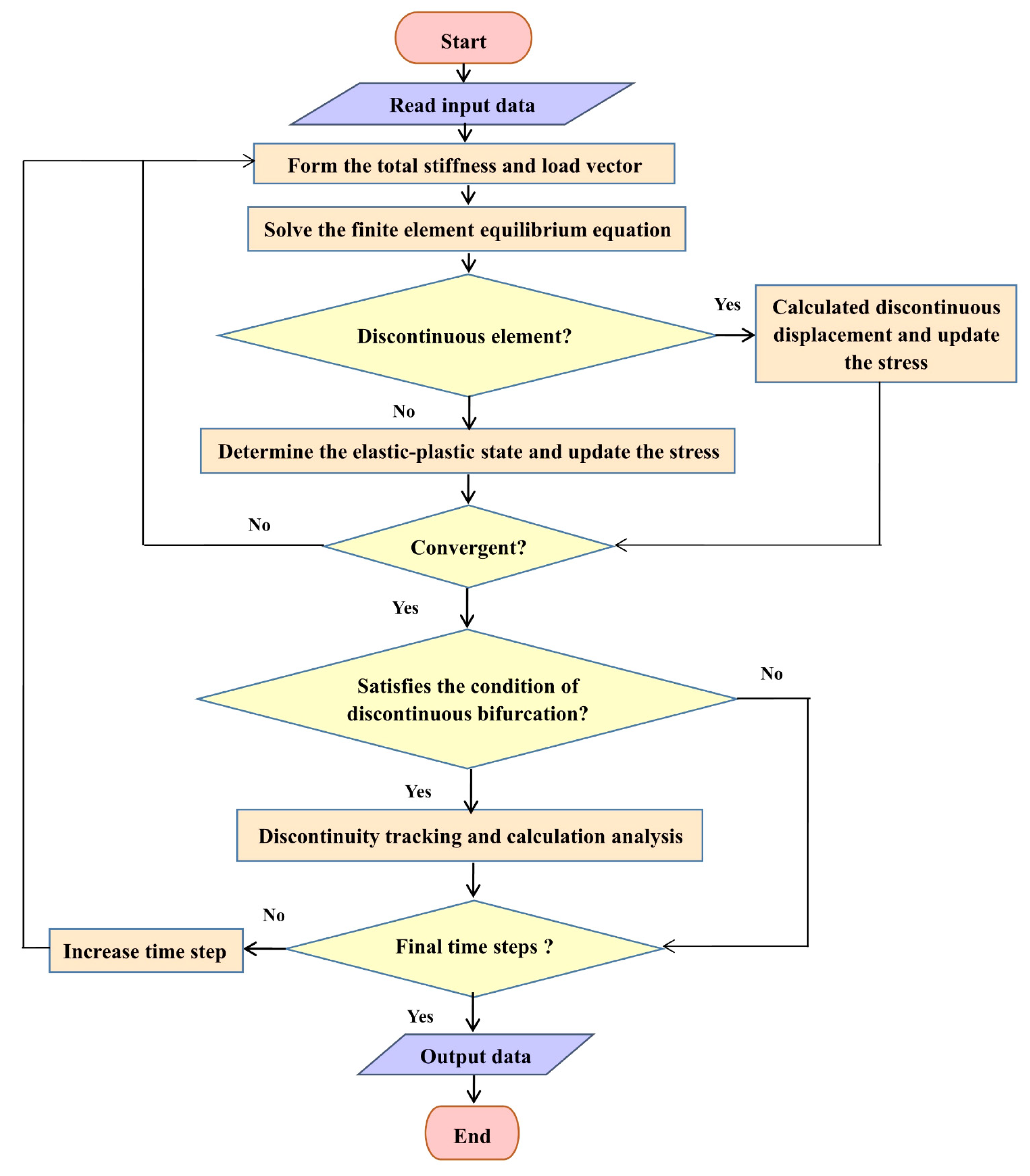 Applsci 15 12154 g011 Applsci 15 12154 g011