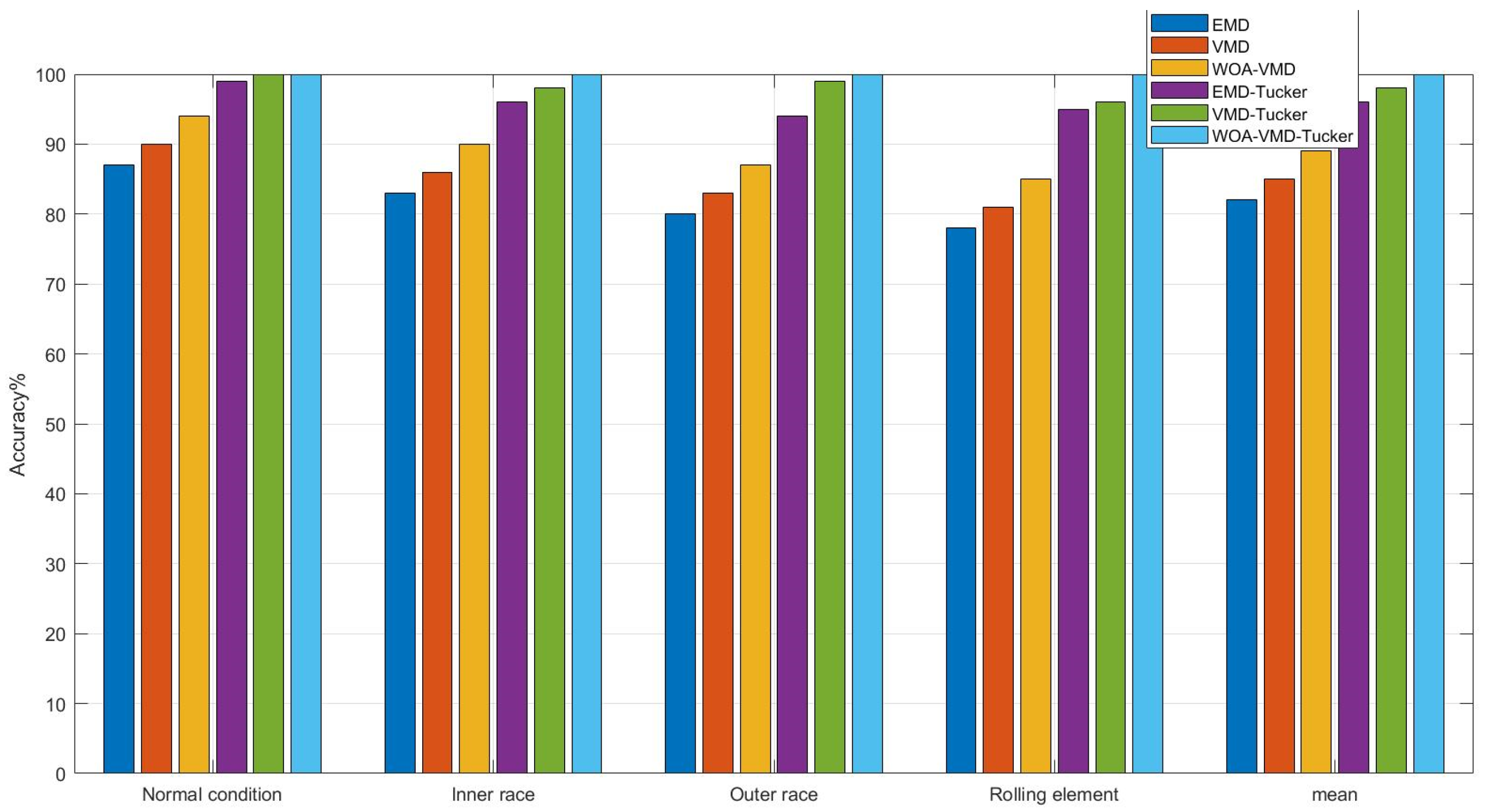 Applsci 15 12232 g007