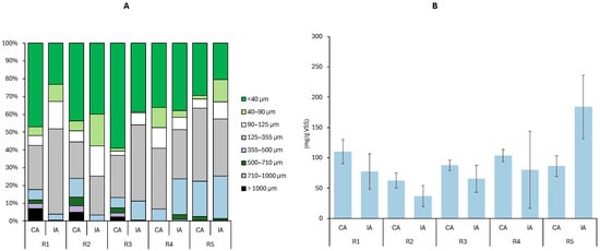 Applsci 15 12410 g0a1
