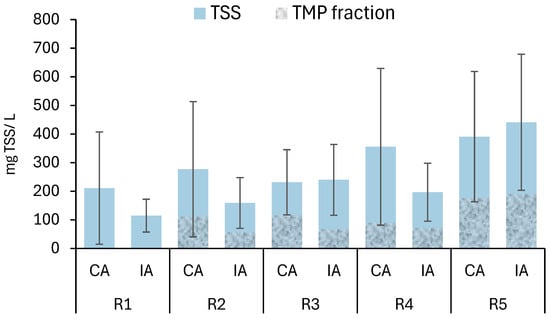 Applsci 15 12410 g0a3