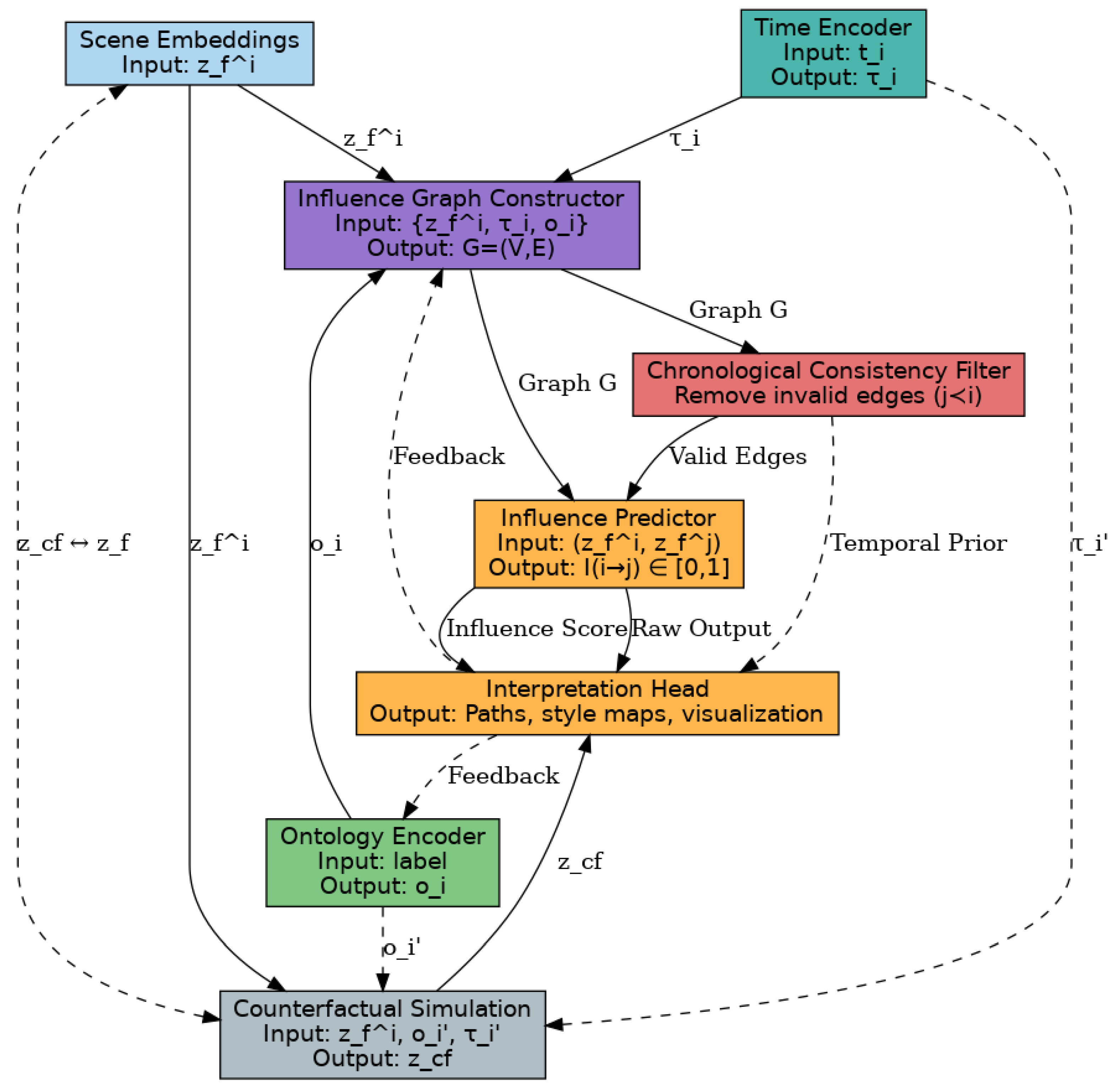 Applsci 15 12603 g003 Applsci 15 12603 g003