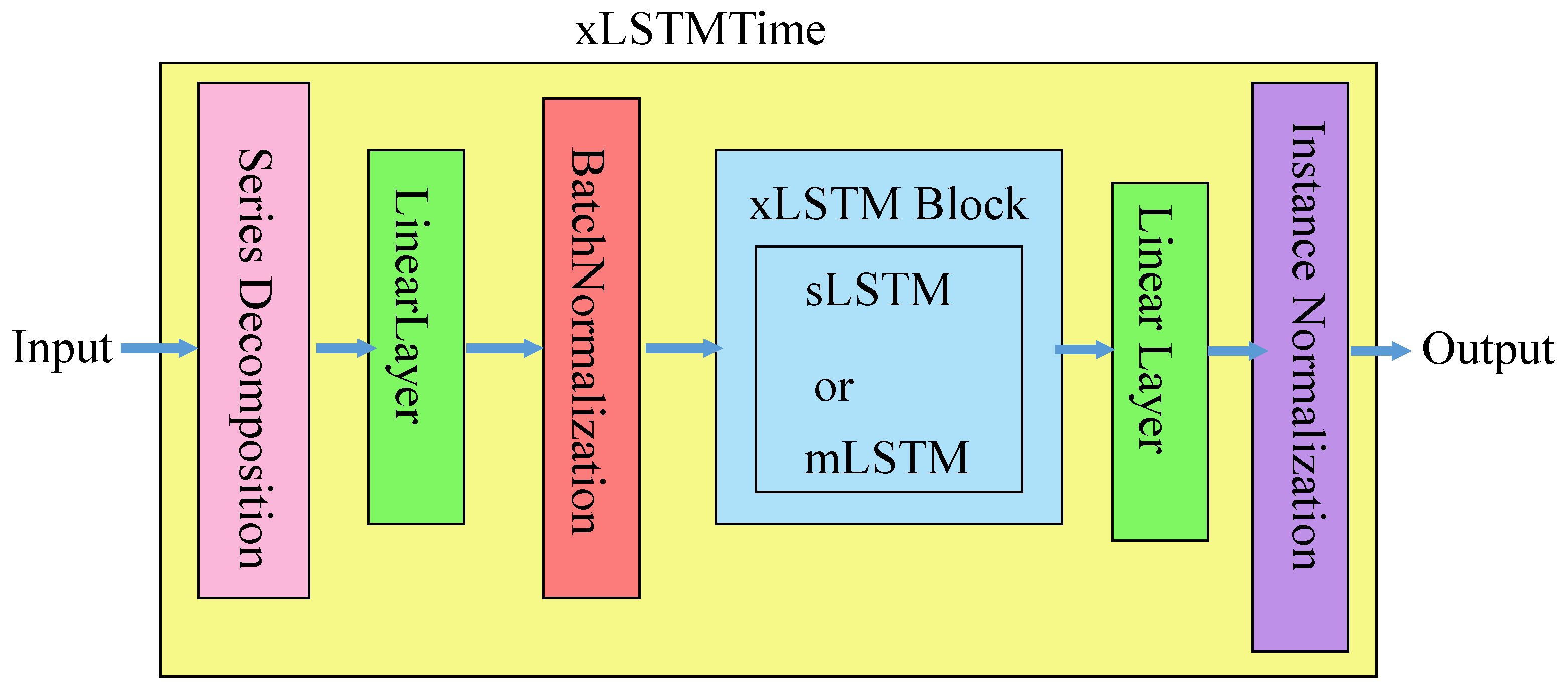 Applsci 15 12603 g004 Applsci 15 12603 g004