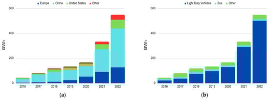 Applsci 15 12617 g002