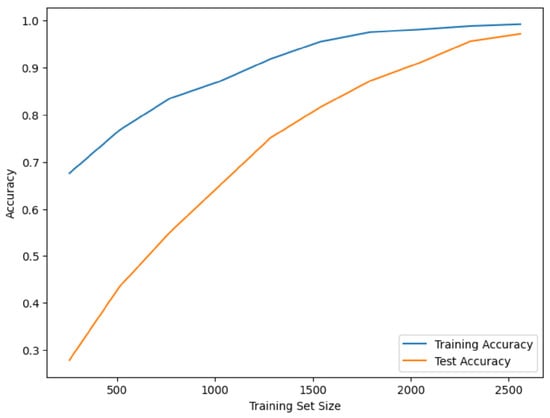 Applsci 15 12622 g013