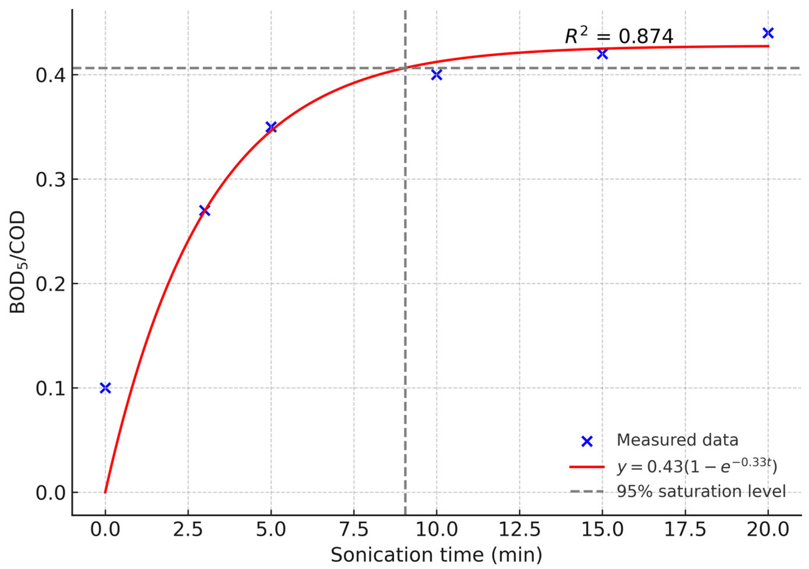 Applsci 15 12632 g004