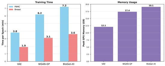 Applsci 15 12918 g0a2