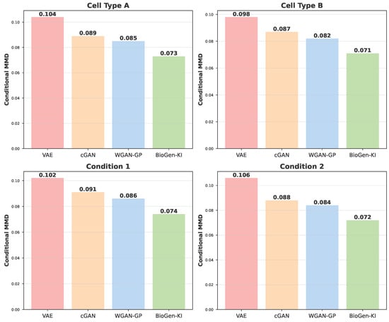 Applsci 15 12918 g0a3