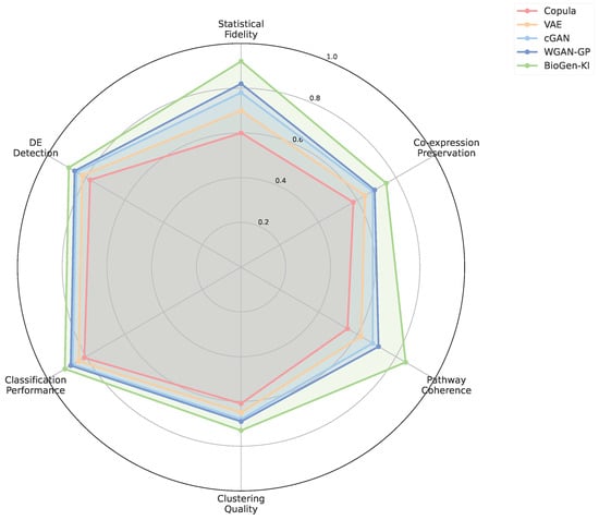 Applsci 15 12918 g0a4