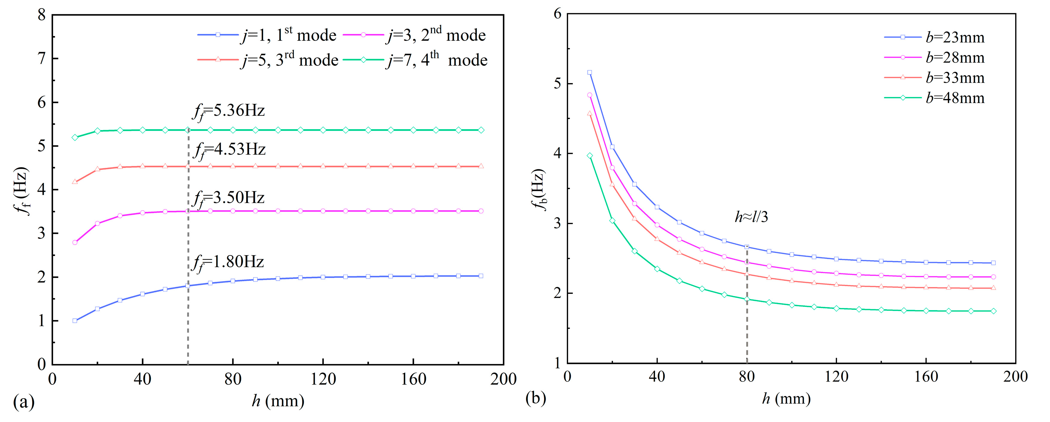 Applsci 15 12921 g002