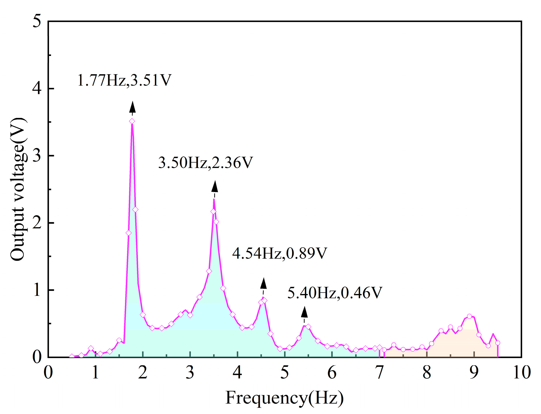 Applsci 15 12921 g004