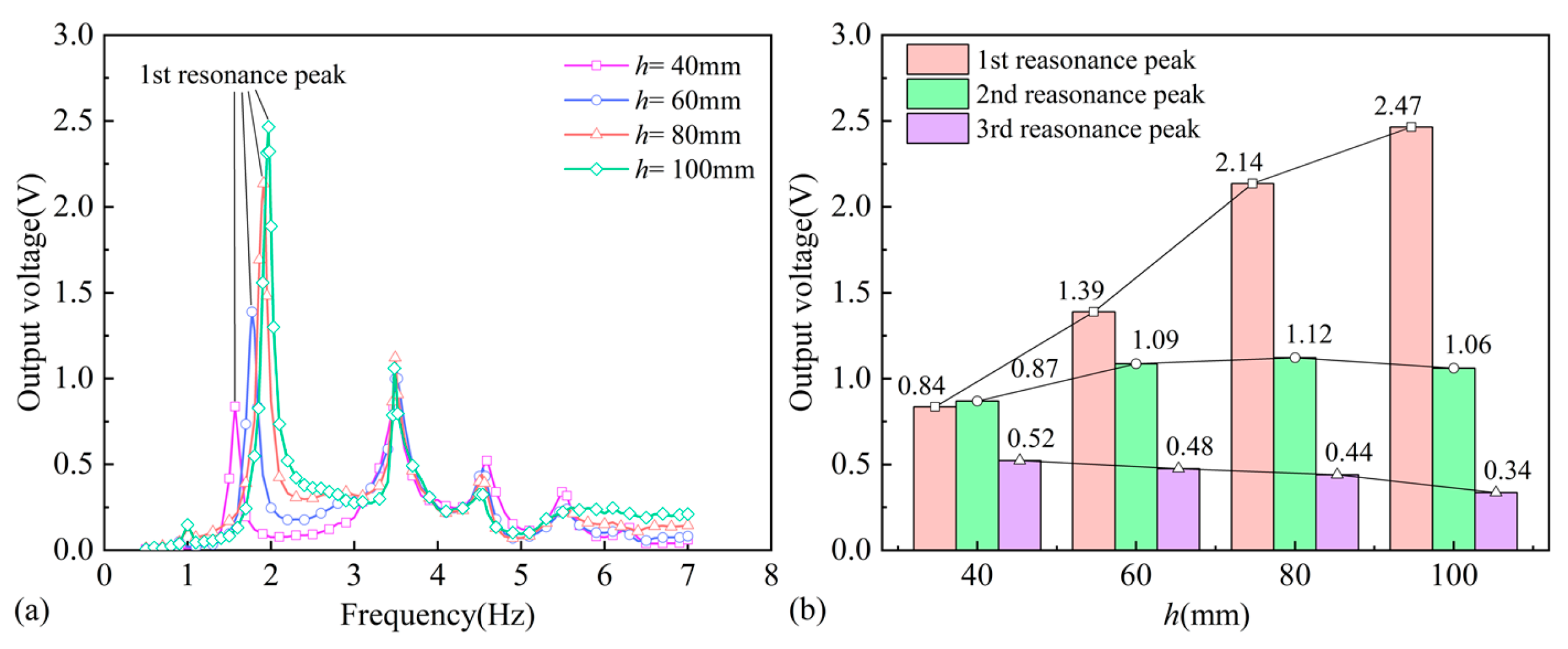 Applsci 15 12921 g006