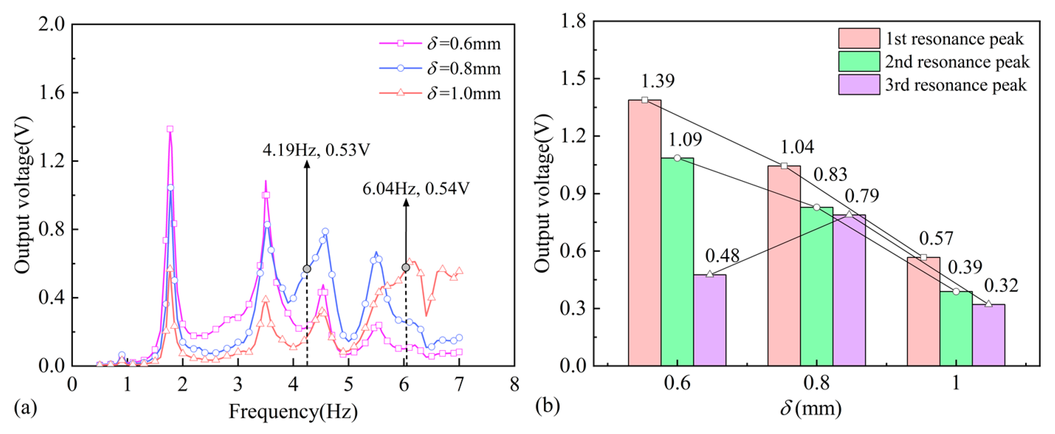 Applsci 15 12921 g009