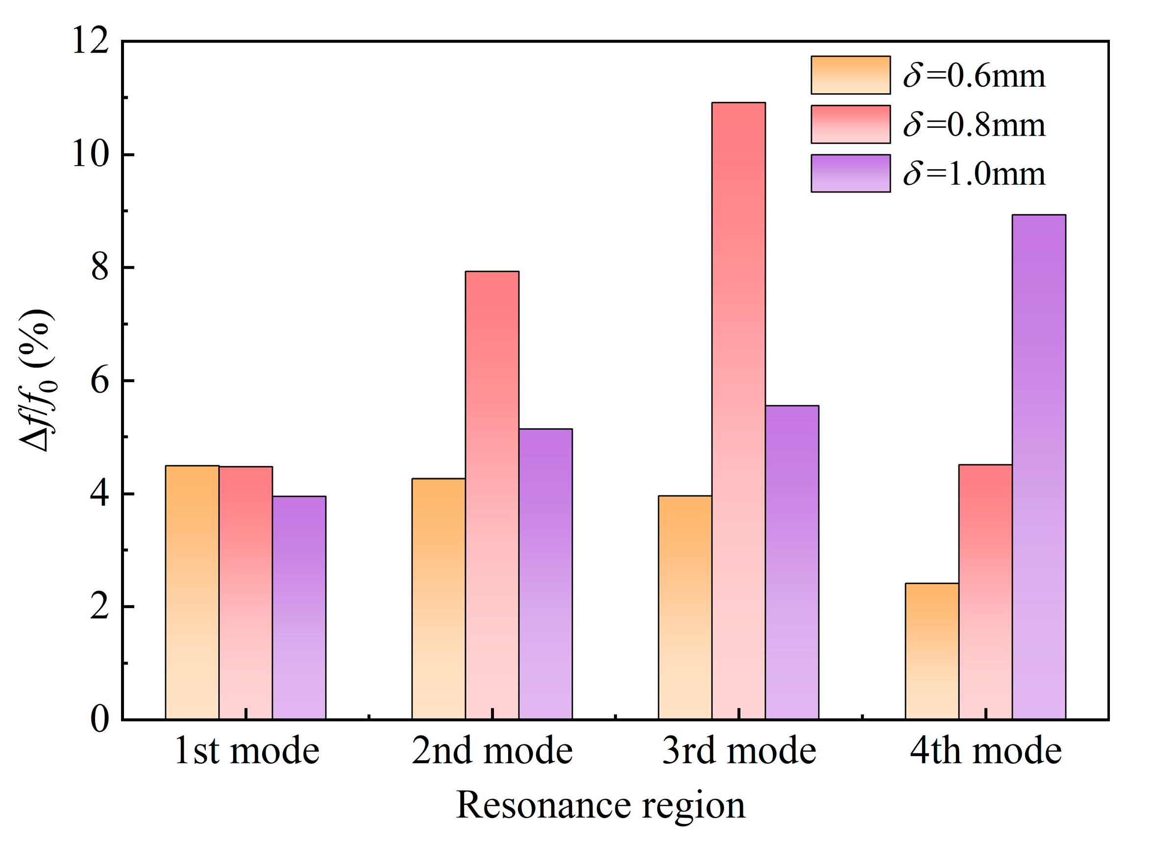 Applsci 15 12921 g010