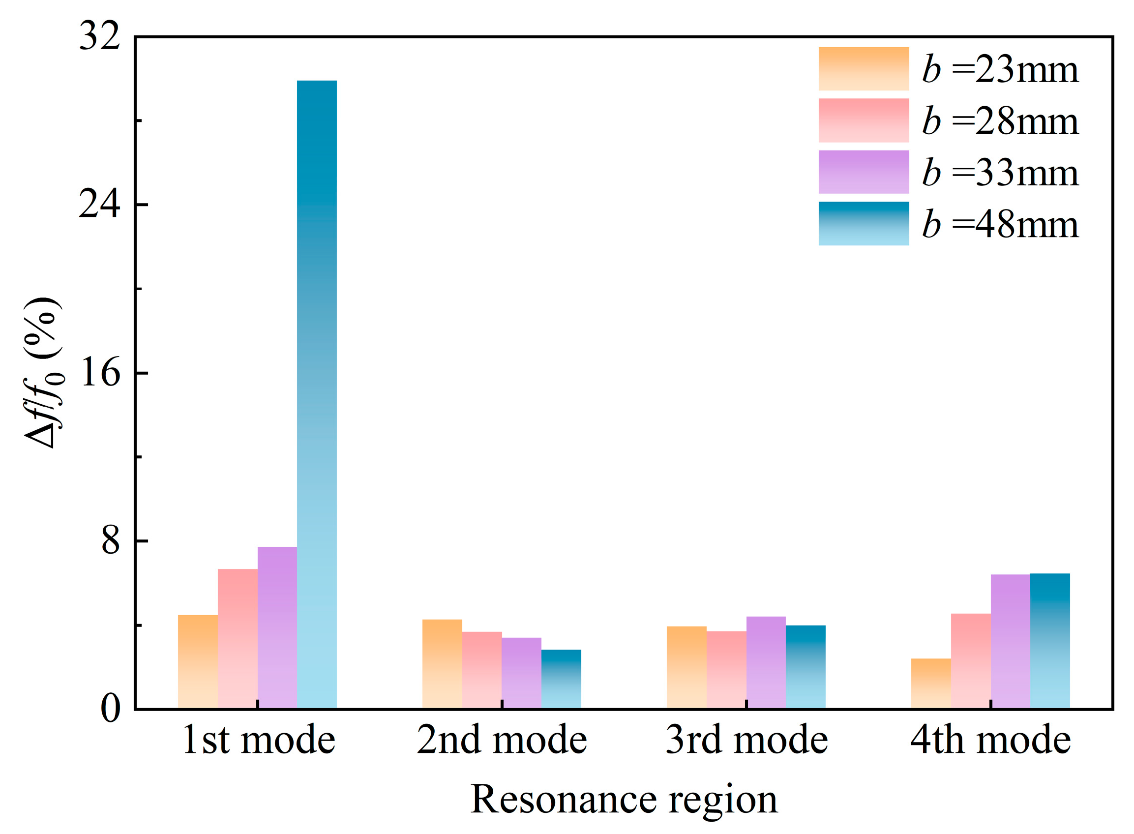 Applsci 15 12921 g012