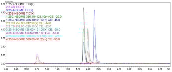 Applsci 15 12927 g0a1