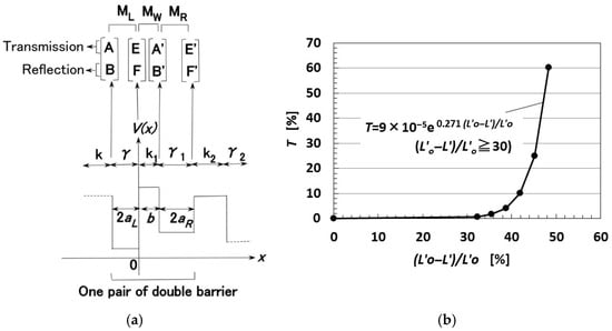 Applsci 15 12932 g0a1