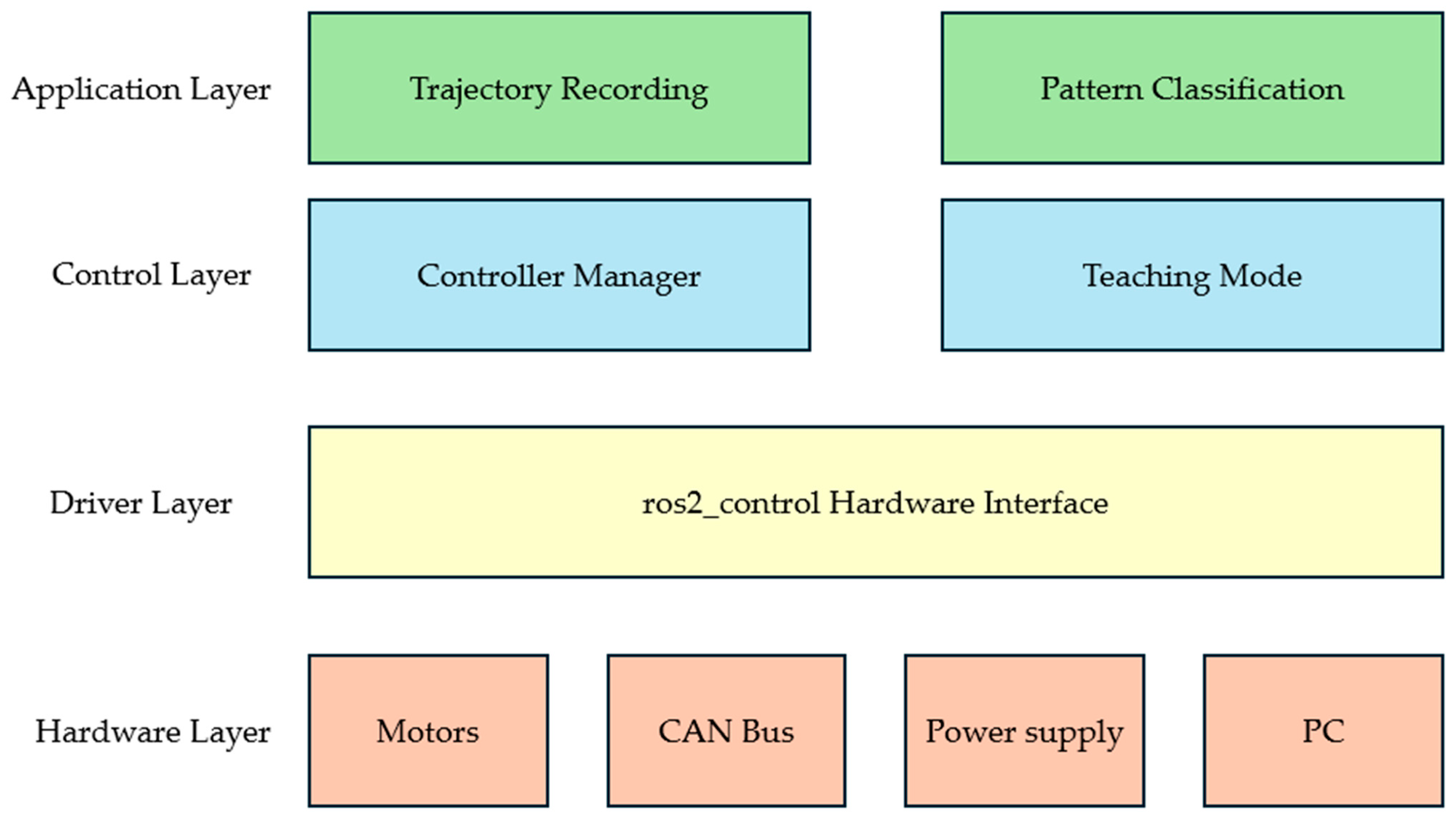 Applsci 15 12936 g004