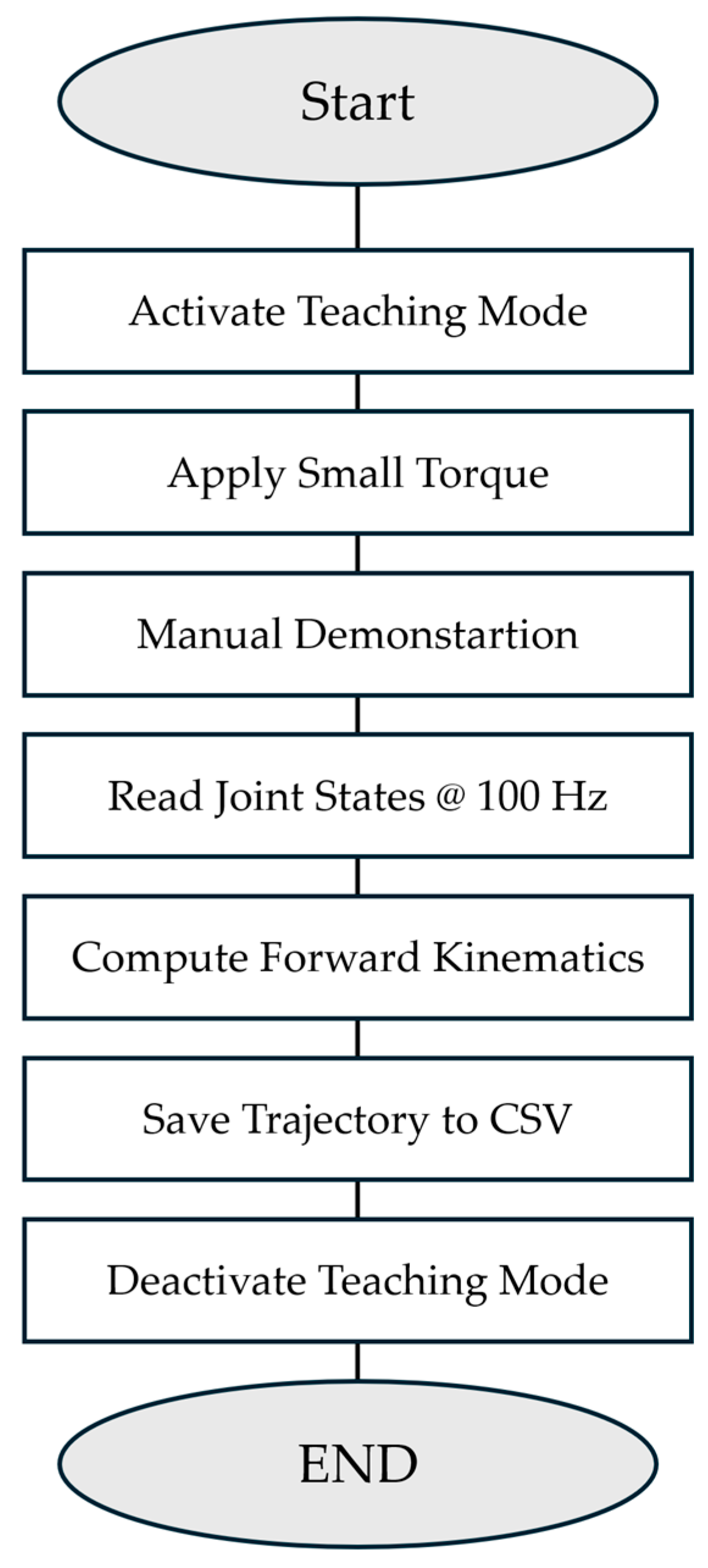 Applsci 15 12936 g007