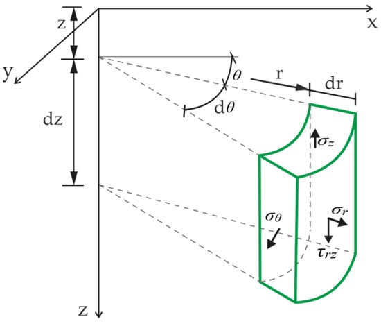 Applsci 15 12943 g0a1