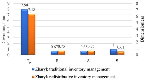 Applsci 15 12957 g0a1