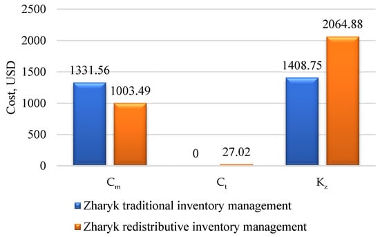 Applsci 15 12957 g0a2