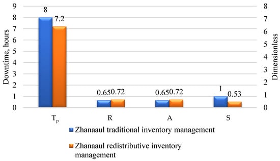 Applsci 15 12957 g0a3