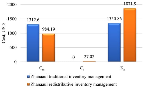 Applsci 15 12957 g0a4
