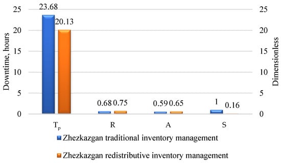 Applsci 15 12957 g0a5