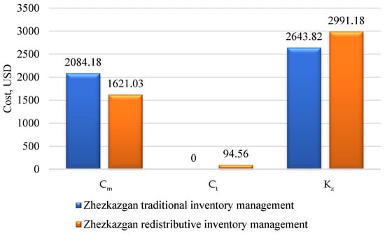 Applsci 15 12957 g0a6