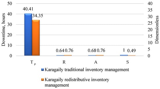 Applsci 15 12957 g0a7