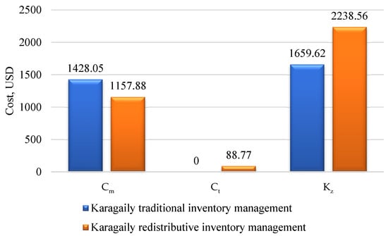Applsci 15 12957 g0a8