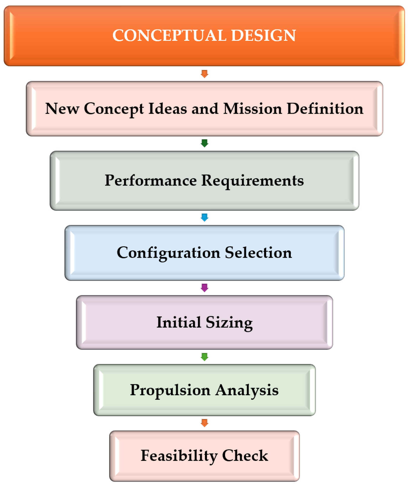 Applsci 15 12964 g001