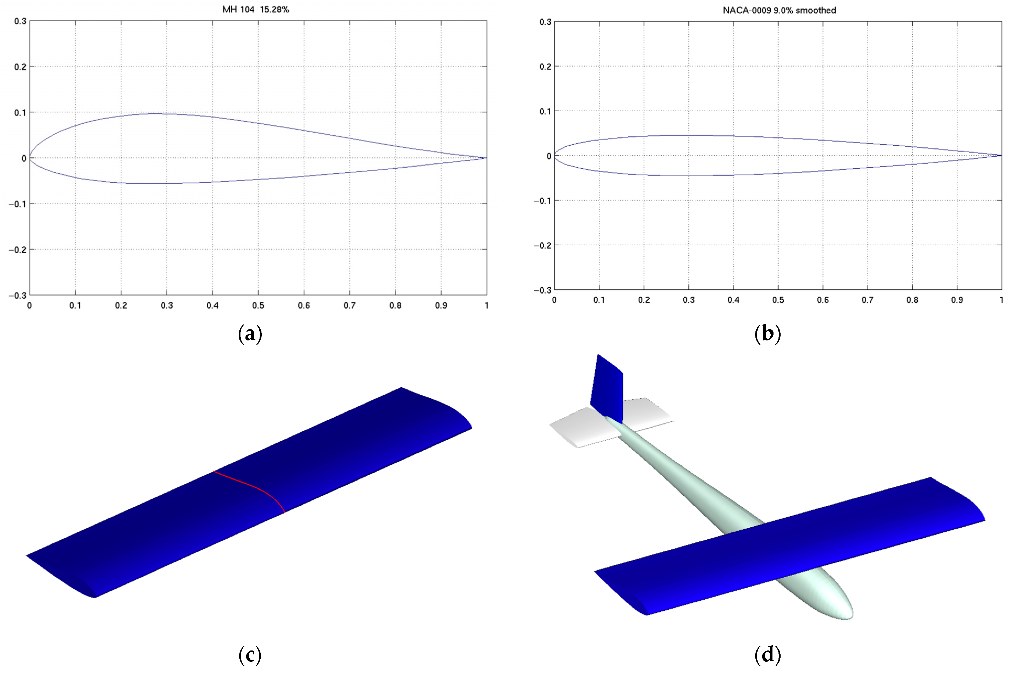 Applsci 15 12964 g004