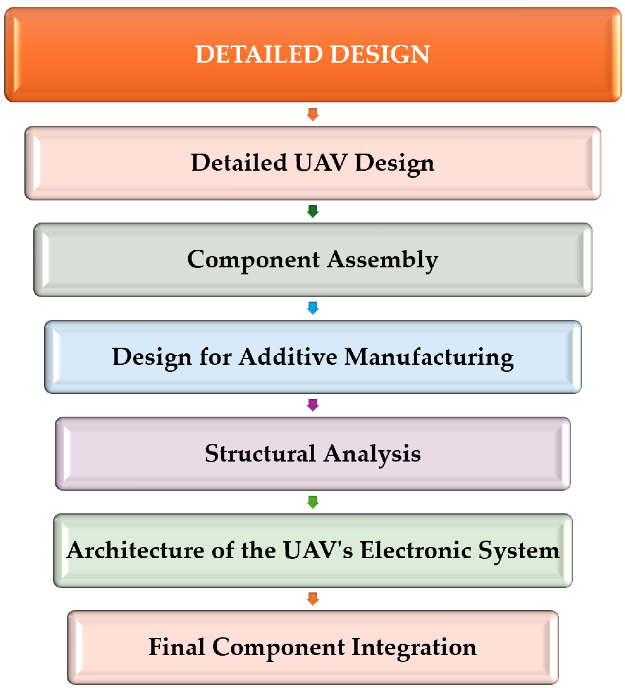 Applsci 15 12964 g007