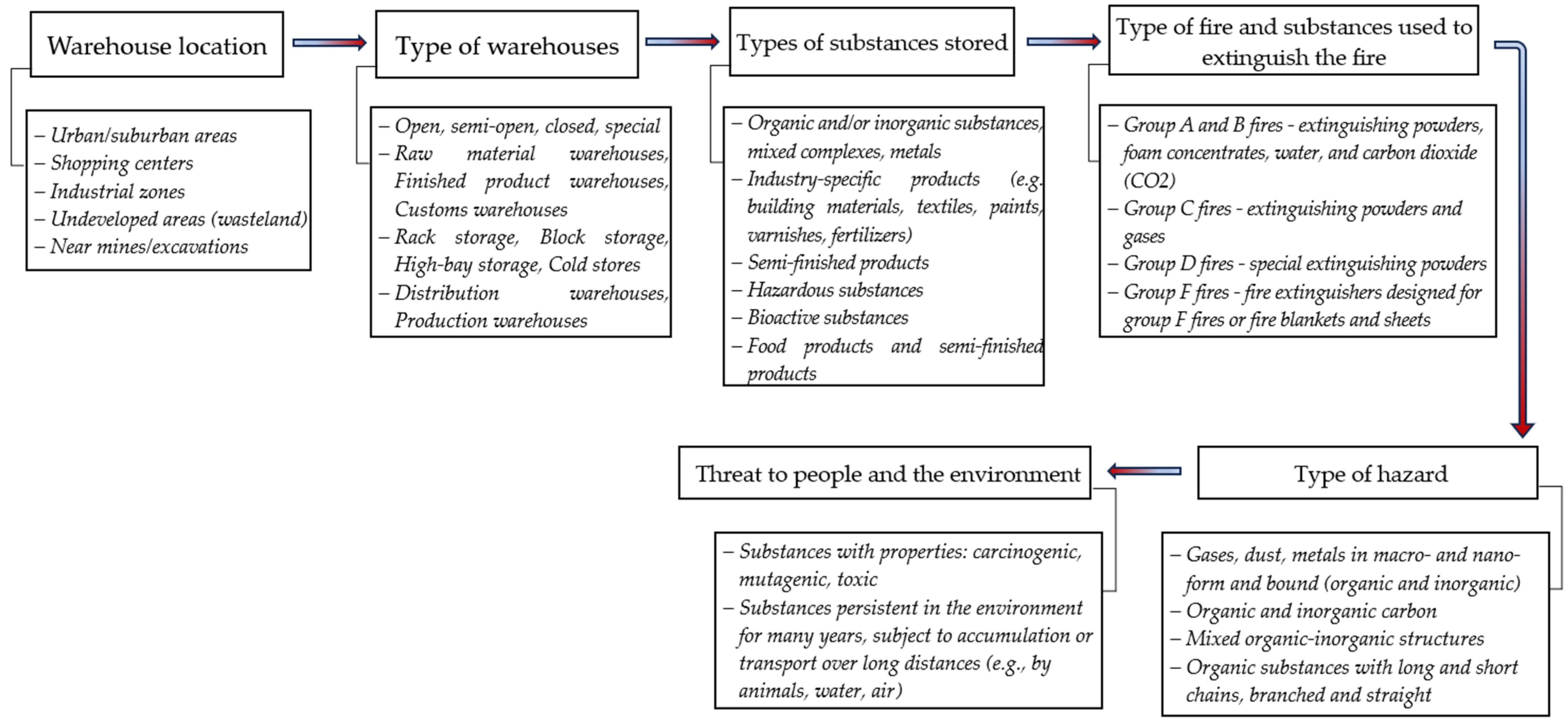 Applsci 15 12989 g005