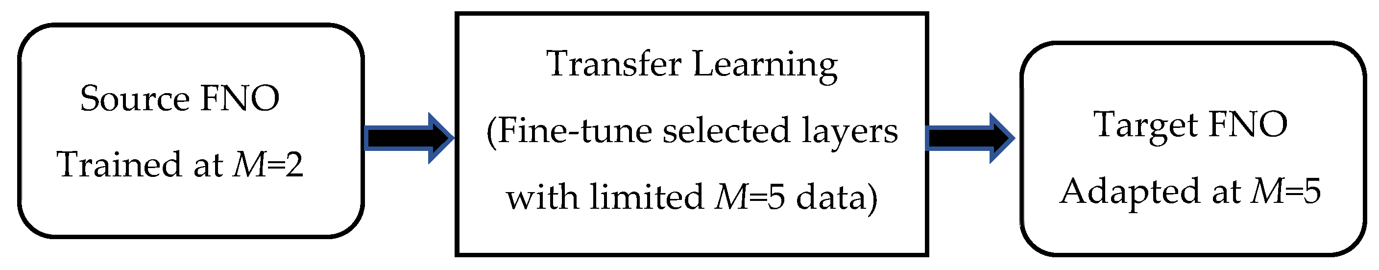 Applsci 15 13005 g003