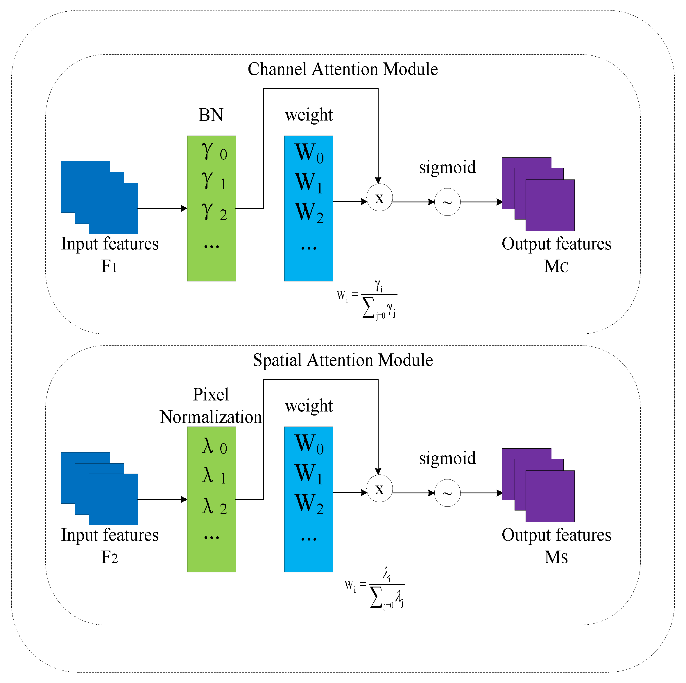 Applsci 15 13008 g003
