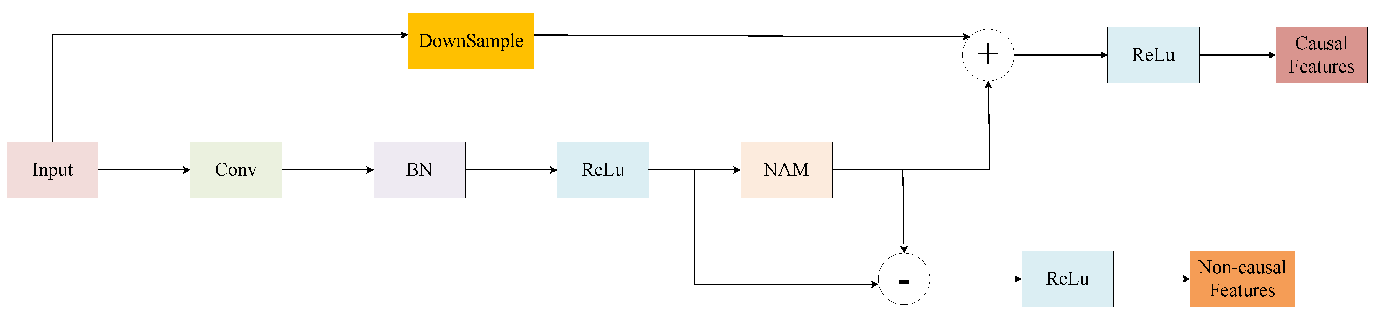 Applsci 15 13008 g004