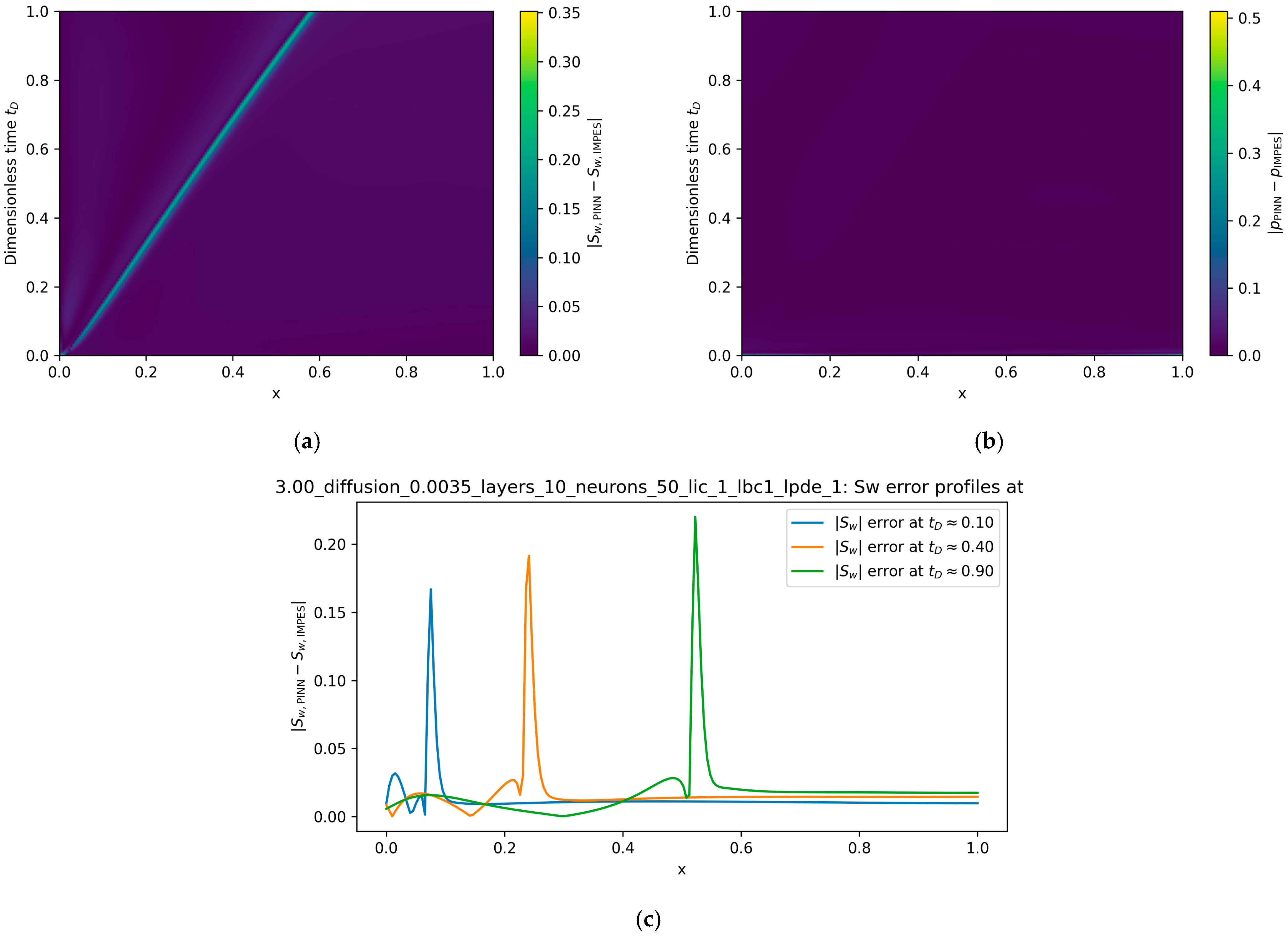 Applsci 15 13011 g003