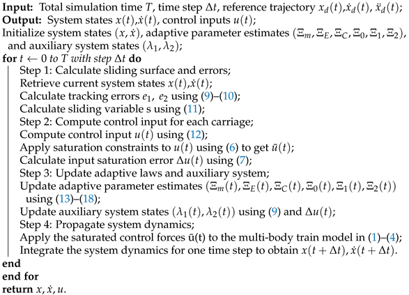 Applsci 15 13014 i001 Applsci 15 13014 i001
