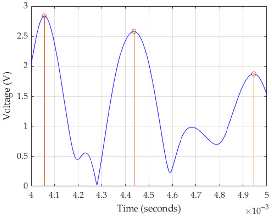 Applsci 15 13016 g008