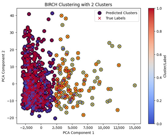 Applsci 15 13020 g0a2