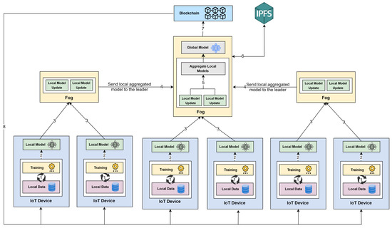 Applsci 15 13037 g005