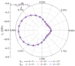 Applsci 15 13052 i003 Applsci 15 13052 i003