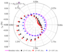 Applsci 15 13052 i004 Applsci 15 13052 i004