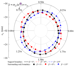 Applsci 15 13052 i007 Applsci 15 13052 i007